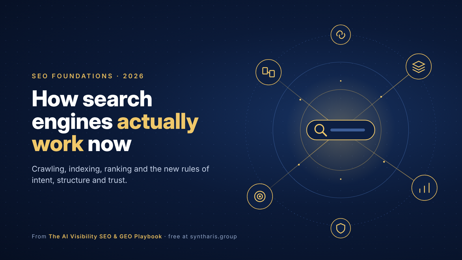 Abstract illustration of a search bar connected to crawling indexing and ranking stages - SYNTHARIS GROUP Hero banner about how search engines work: 'How search engines actually work now' with subtitle and left-aligned text on a dark blue gradient background, right-side network diagram with a central search icon and gold rings.